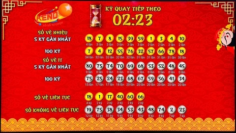 Khám Phá Daga88: Casino Trực Tuyến Hàng Đầu Tại Việt Nam